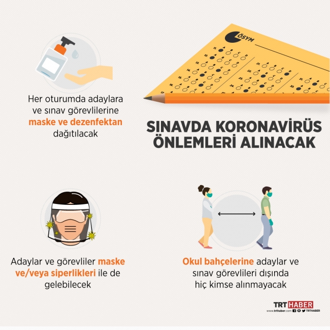 YKS maratonu TYT ile başlayacak